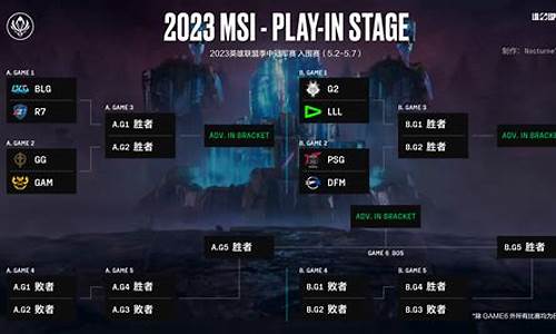 lol比赛2021赛程msi_英雄联盟比赛msi赛程