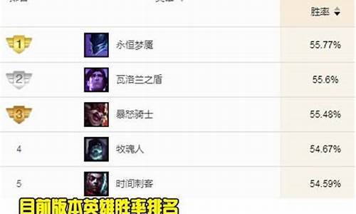 lol季前赛版本什么时候更新_lol季前赛版本