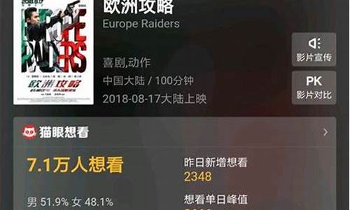 欧洲攻略票房_欧洲攻略电影票房