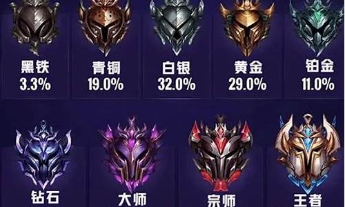 lol段位级别顺序及全称_lol段位级别对应的英文