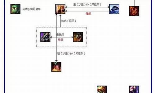 英雄联盟阵营对应的国家_英雄联盟阵营实力对比