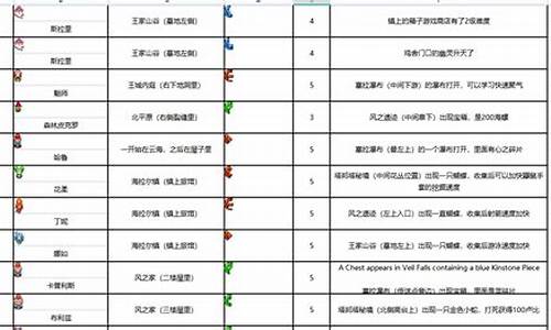 缩小帽隐藏道具_缩小帽攻略大钱包农场在哪里啊