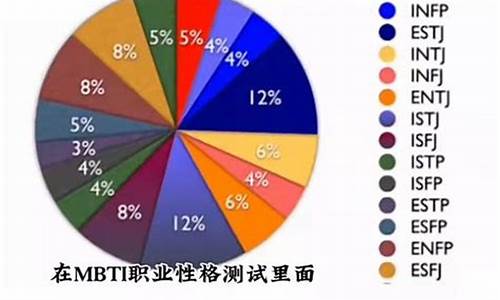 探险家人格isfp占比_探险家人格适合什么工作