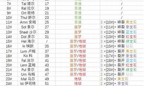 2重制版_星之海洋2重制版