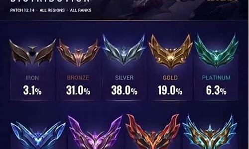 英雄联盟排位哪个英雄强势_lol排位赛主流英雄